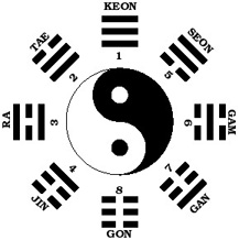 Taeguk Trigram